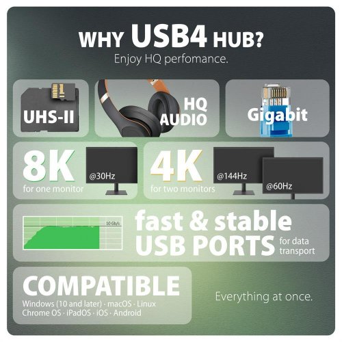 USB-хаб AXAGON Dual 4K Display USB4 12 in 1 (HMC-U4) Black купить в Украине | Telemart фото