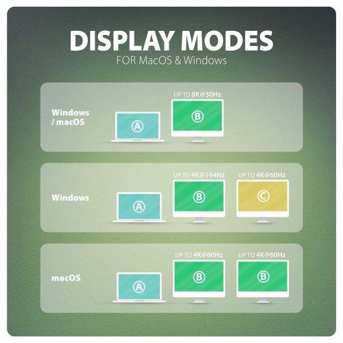 USB-хаб AXAGON Dual 4K Display USB4 12 in 1 (HMC-U4) Black купить в Украине | Telemart фото