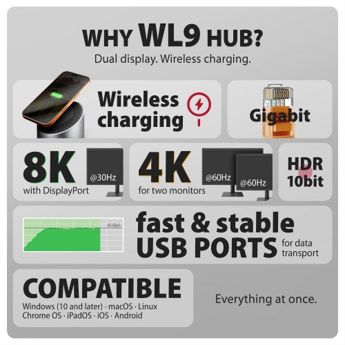 USB-хаб AXAGON USB Type-C 9 in 1 Wireless Charging (HMC-WL9) Grey купити в Україні | Telemart фото