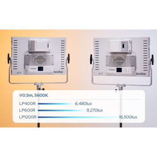 LED панель Godox Litemons LP1200Bi Bi-Color LED купить в Украине | Telemart фото