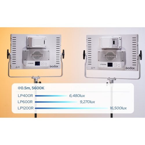 LED панель Godox Litemons LP1200R RGB LED купить в Украине | Telemart фото
