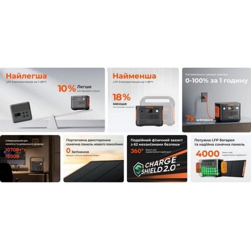 Уценка зарядная станция Jackery Explorer 1000 V2 1500W 1070Wh (Вскрытая упаковка, 918696) купить в Украине | Telemart фото