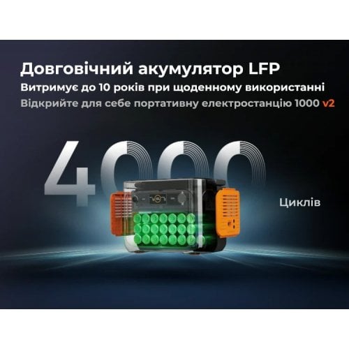 Уценка зарядная станция Jackery Explorer 1000 V2 1500W 1070Wh (Вскрытая упаковка, 918696) купить в Украине | Telemart фото