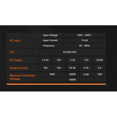 Уцінка блок живлення Gigabyte P650G PCIE 5.1 650W (GP-P650G PG5) (Розкрита упаковка, 918792) купити в Україні | Telemart фото