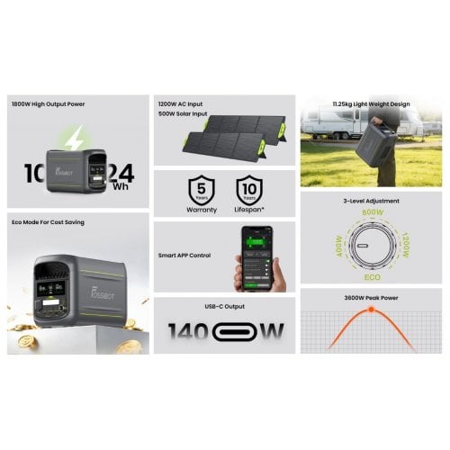 Уценка зарядная станция Fossibot F1800 1800W 1024Wh Black (Вскрытая упаковка, 919260) купить в Украине | Telemart фото