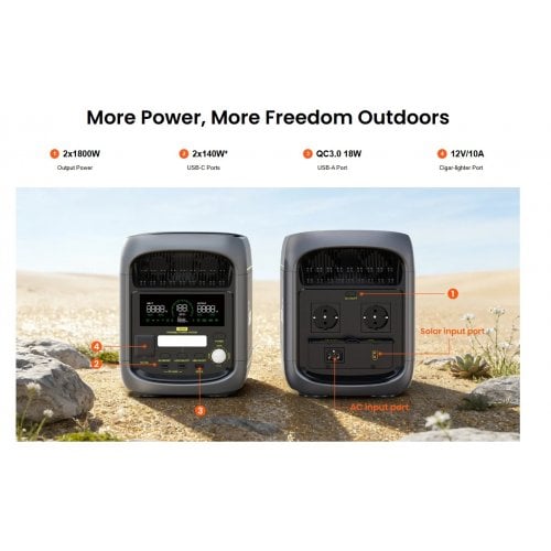 Уценка зарядная станция Fossibot F1800 1800W 1024Wh Black (Вскрытая упаковка, 919260) купить в Украине | Telemart фото