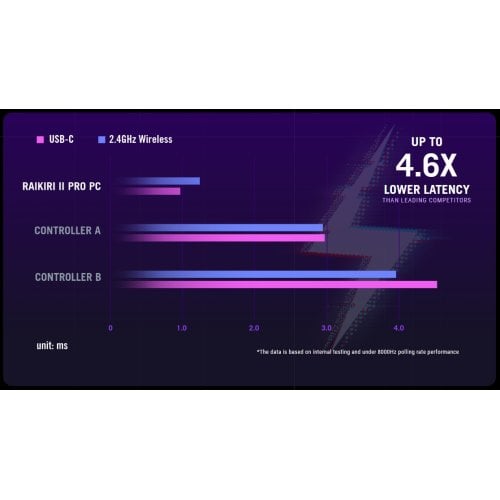 Геймпад Asus ROG Raikiri II Pro Wireless (90MP05A0-BDUA00) Black купить в Украине | Telemart фото