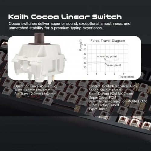 Клавиатура WOBKEY Rainy 75 Pro RGB Kailh Cocoa Switch Wireless (6976818170188) White купить в Украине | Telemart фото