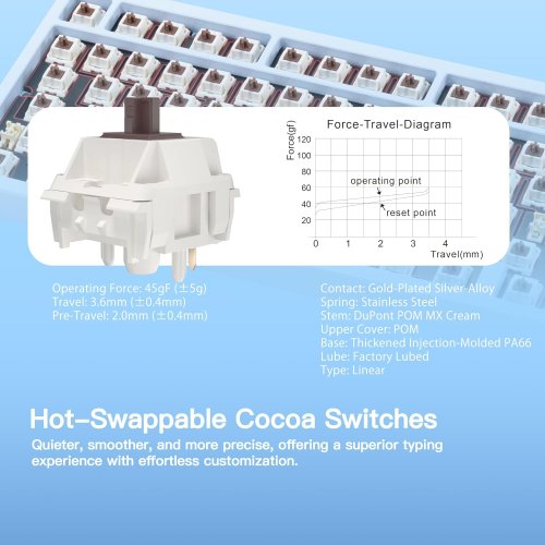 Клавиатура WOBKEY Rainy 75 Pro RGB Kailh Cocoa Switch Wireless (6976818170201) Blue купить в Украине | Telemart фото