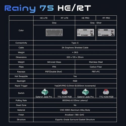 Клавіатура WOBKEY Rainy 75 RT Lite RGB TTC KOM Gray купити в Україні | Telemart фото