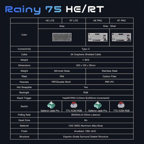 Клавіатура WOBKEY Rainy 75 RT Pro RGB TTC KOM Gray купити в Україні | Telemart фото