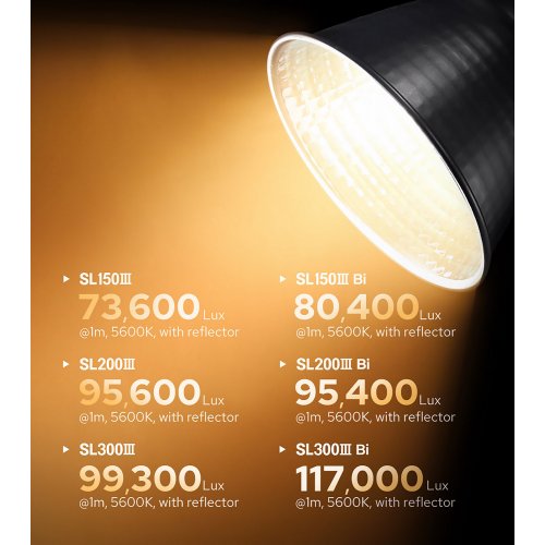 LED освещение Godox SL300III купить в Украине | Telemart фото
