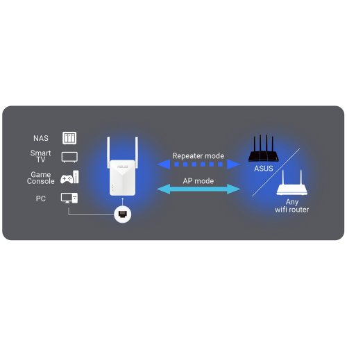 Ретранслятор Asus RP-AX50 купити в Україні | Telemart фото
