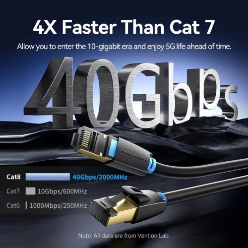 Патч-корд Vention SFTP, RJ45, Cat8 15m (IKABN) Black купити в Україні | Telemart фото