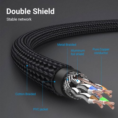 Патч-корд Vention Cotton Braided SFTP, RJ45, Cat8 5m (IKGBJ) Black купить в Украине | Telemart фото