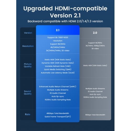 Кабель ORICO H8BY HDMI to HDMI 2.1 8K 2m (ORICO-H8BY-20-BK-BP) Black купити в Україні | Telemart фото