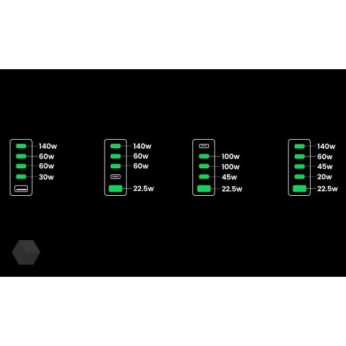 Уцінка мережевий зарядний пристрій Ugreen CD333 Nexode USB + 4 x USB Type-C 300W (90903B) Black (Розкрита упаковка, 921788) купити в Україні | Telemart фото