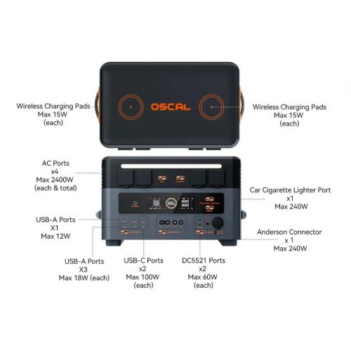 Зарядна станція Oscal PowerMax 2400 Pro 2400W 2016Wh купити в Україні | Telemart фото