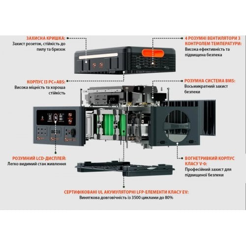 Зарядна станція Oscal PowerMax 2400 Pro 2400W 2016Wh купити в Україні | Telemart фото