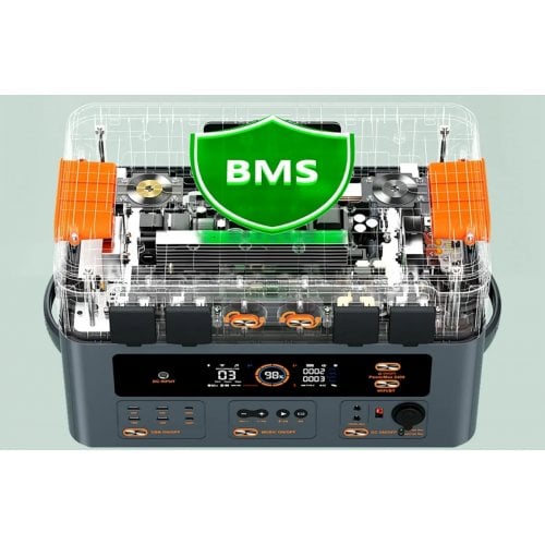 Зарядна станція Oscal PowerMax 2400 Pro 2400W 2016Wh купити в Україні | Telemart фото