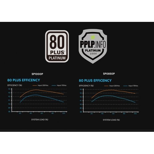 Блок питания Lian Li SP Platinum 1000W (G9P.SP1000P.B000.EU) Black купить в Украине | Telemart фото