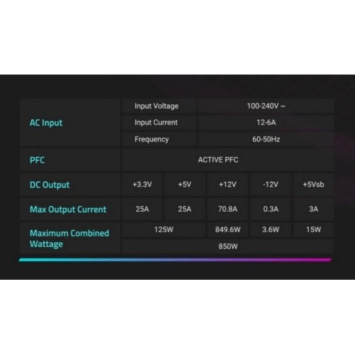Уцінка блок живлення Gigabyte AE850PM PG5 850W (GP-AE850PM PG5) Black (Сліди використання, 922092) купити в Україні | Telemart фото
