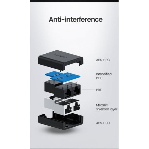 Уценка сплиттер Ugreen CM210 RJ-45 1 To 2 Ethernet Converter 2 pcs (50923) Black (Вскрытая упаковка, 923036) купить в Украине | Telemart фото
