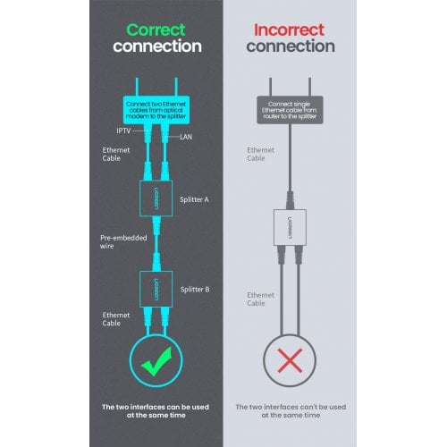 Уценка сплиттер Ugreen CM210 RJ-45 1 To 2 Ethernet Converter 2 pcs (50923) Black (Вскрытая упаковка, 923036) купить в Украине | Telemart фото