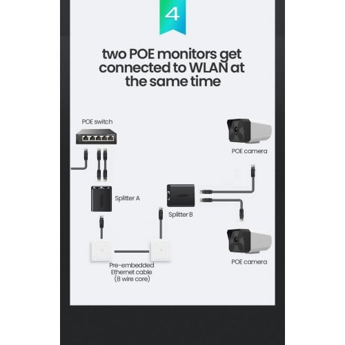Уценка сплиттер Ugreen CM210 RJ-45 1 To 2 Ethernet Converter 2 pcs (50923) Black (Вскрытая упаковка, 923036) купить в Украине | Telemart фото