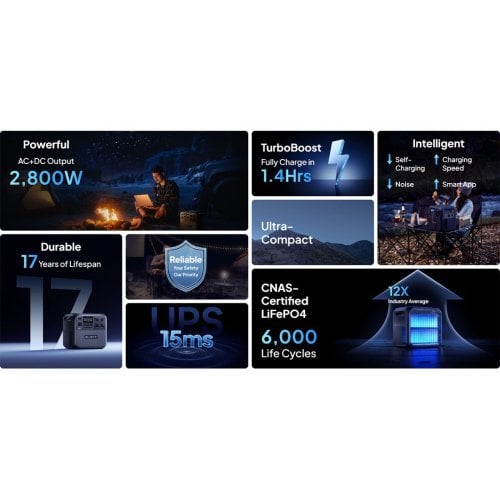 Уцінка зарядна станція BLUETTI Premium 200 V2 2700W 2073Wh (Розкрита упаковка, 923081) купити в Україні | Telemart фото