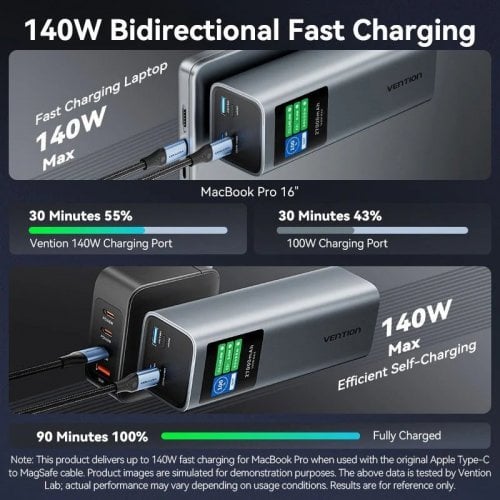 Уцінка powerbank Vention 27000mAh 140W (FKEH0) Gray (Розкрита упаковка, 924525) купити в Україні | Telemart фото