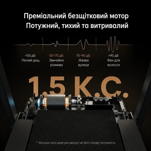 Дорожка для ходьбы KingSmith MX8-H Black купить в Украине | Telemart фото