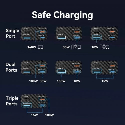 Уцінка powerbank Vention 27000mAh 140W (FKEH0) Gray (Розкрита упаковка, 924926) купити в Україні | Telemart фото
