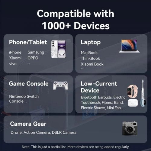 Уцінка powerbank Vention 27000mAh 140W (FKEH0) Gray (Розкрита упаковка, 924926) купити в Україні | Telemart фото