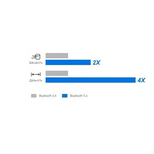 Уцінка bluetooth адаптер Asus USB-BT540 (Розкрита упаковка, 924961) купити в Україні | Telemart фото