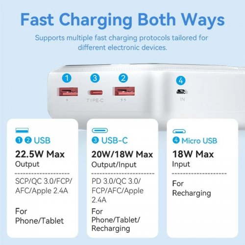 Powerbank Vention 30000mAh 22.5W (FHMW0) White купить в Украине | Telemart фото