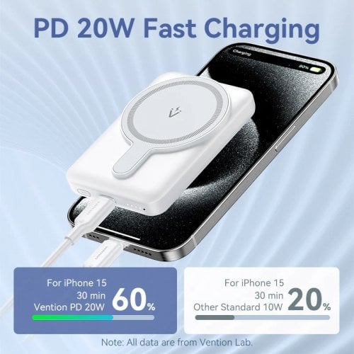 Powerbank Vention Magnetic Wireless 5000mAh 20W (FHSW0) White купить в Украине | Telemart фото