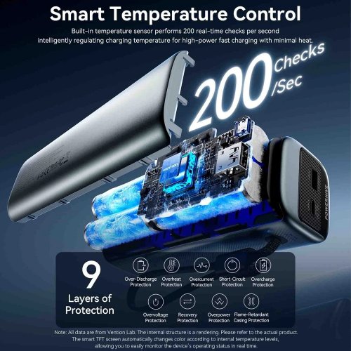 Powerbank Vention PowerHive 20000mAh 165W (FKFI0) Silver купить в Украине | Telemart фото