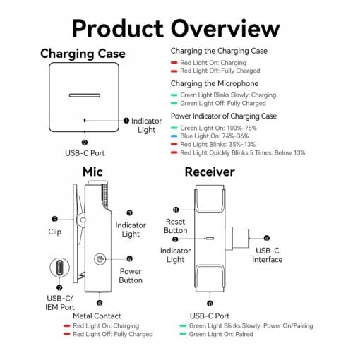 Беспроводной петличный микрофон Vention USB-C 2-Pack Wireless Lavalier with Charging Case (NCAB0) Black купить в Украине | Telemart фото