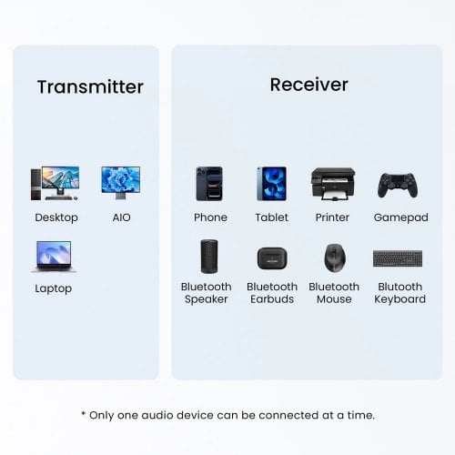 Bluetooth адаптер Vention USB Bluetooth 6.0 (NANB0) Black купити в Україні | Telemart фото