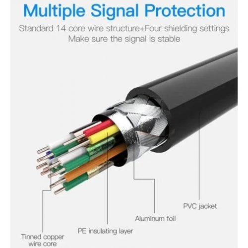 Кабель Vention HDMI to micro-HDMI V2.0 4K 2m (VAA-D03-B200) Black купить в Украине | Telemart фото