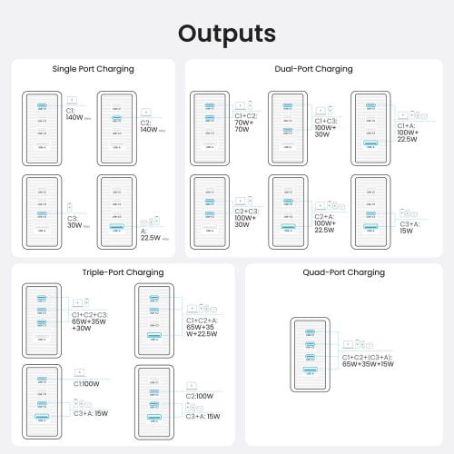 Сетевое зарядное устройство Vention GaN USB + 3 x USB Type-C 140W (TZ-FCOI0-EU) White купить в Украине | Telemart фото
