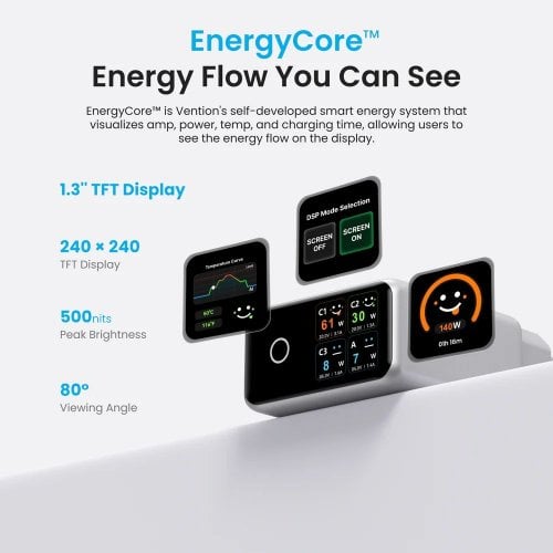 Сетевое зарядное устройство Vention GaN USB + 3 x USB Type-C 140W (TZ-FCOI0-EU) White купить в Украине | Telemart фото