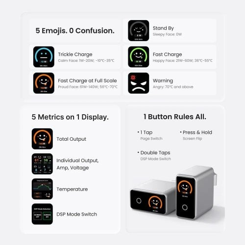 Сетевое зарядное устройство Vention GaN USB + 3 x USB Type-C 140W (TZ-FCOI0-EU) White купить в Украине | Telemart фото