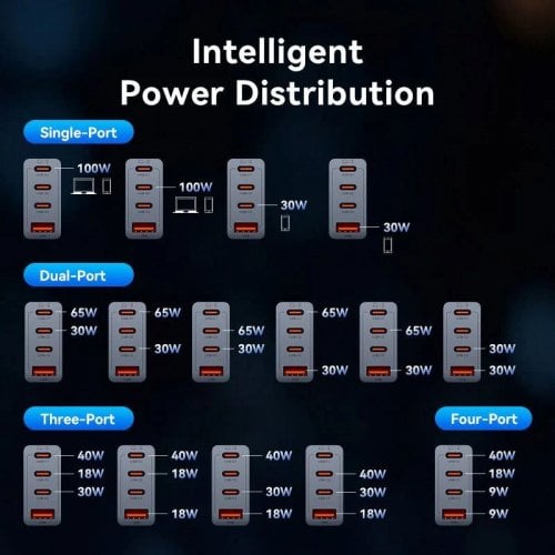 Сетевое зарядное устройство Vention GaN USB + 3 x USB Type-C 100W (TZ-FETH0-EU) Black купить в Украине | Telemart фото