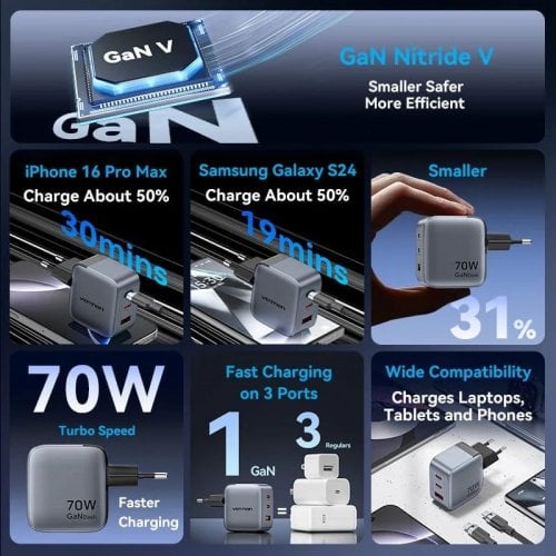 Сетевое зарядное устройство Vention GaN USB + 2 x USB Type-C 70W (TZ-FEXH0-EU) Black купить в Украине | Telemart фото