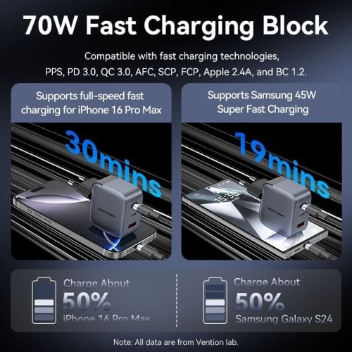 Сетевое зарядное устройство Vention GaN USB + 2 x USB Type-C 70W (TZ-FEXH0-EU) Black купить в Украине | Telemart фото