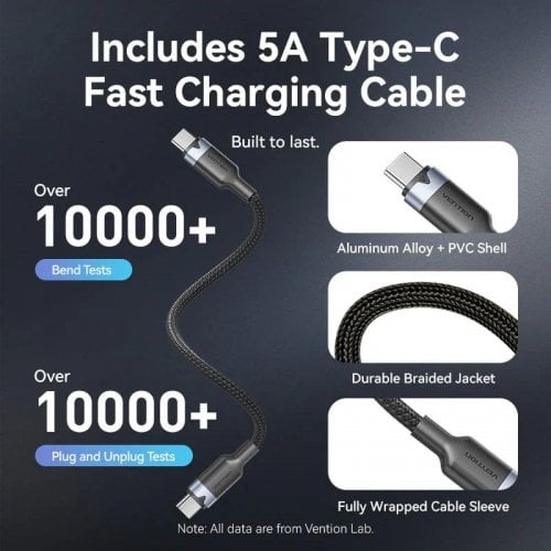 Сетевое зарядное устройство Vention GaN USB + 2 x USB Type-C 70W (TZ-FEXH0-EU) Black купить в Украине | Telemart фото