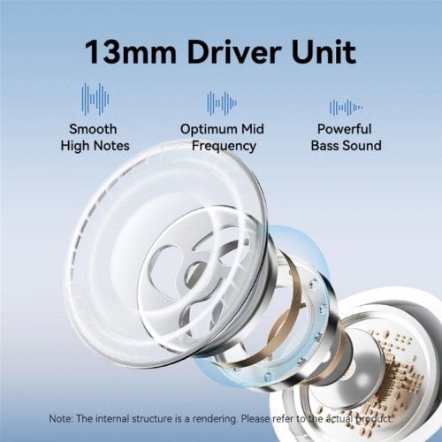 Наушники Vention Elf Earbuds Echo Lite E11 (NBVW0) White купить в Украине | Telemart фото