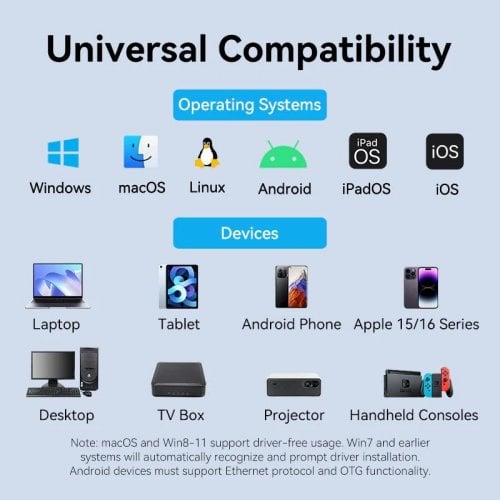 Сетевая карта Vention USB/USB 3.1 Type-C to Gigabit Ethernet (CFQHB) Grey купить в Украине | Telemart фото